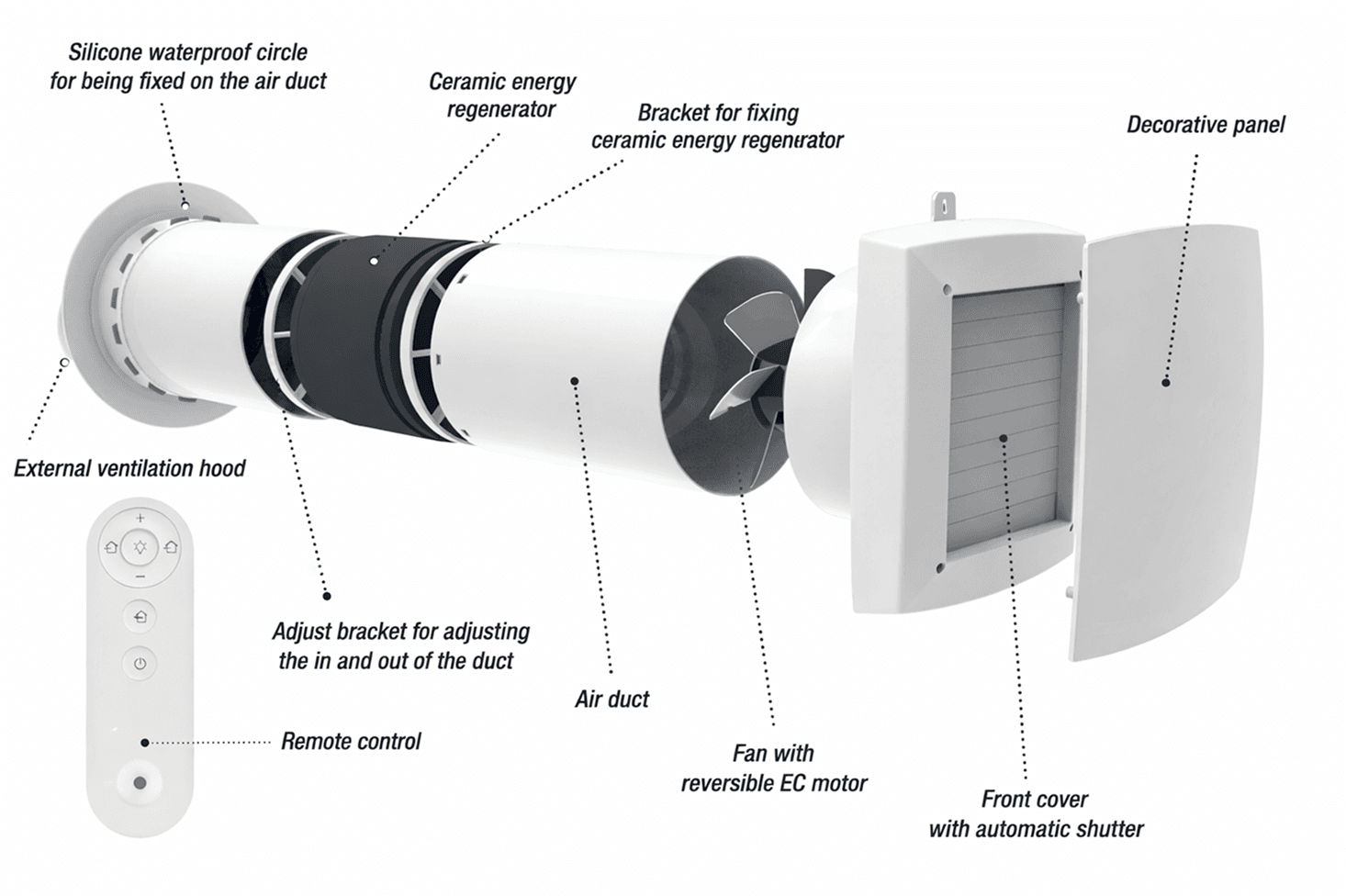 Technická špecifikácia 2