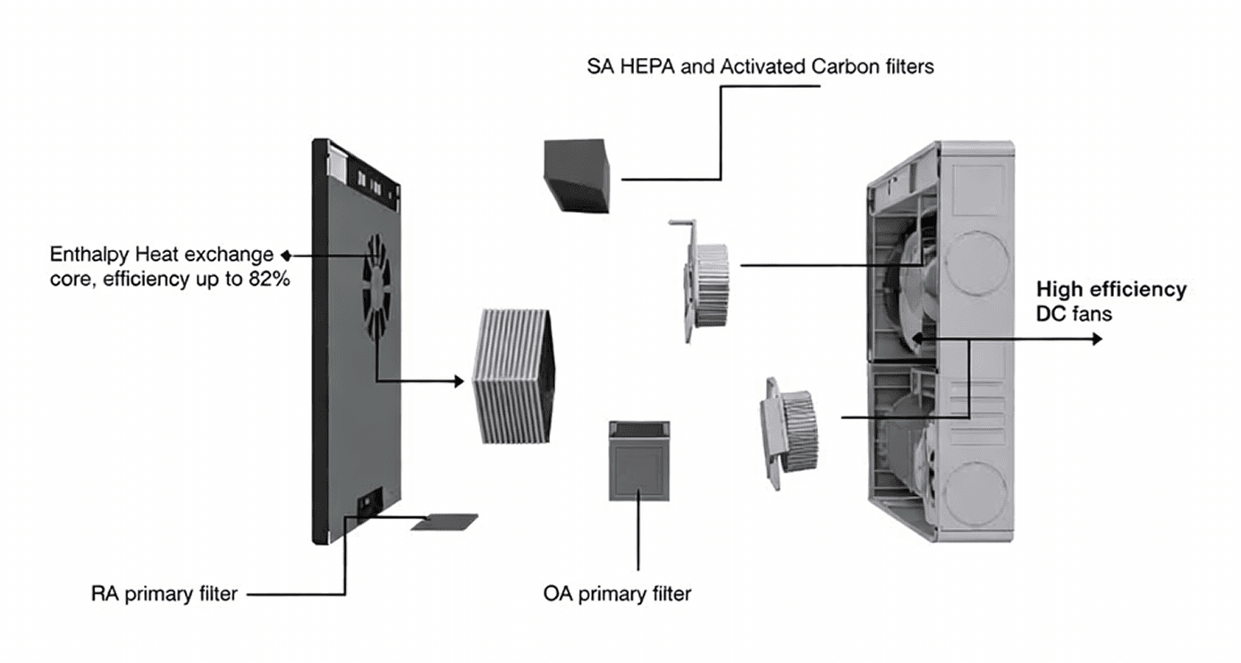 Technická špecifikácia 2