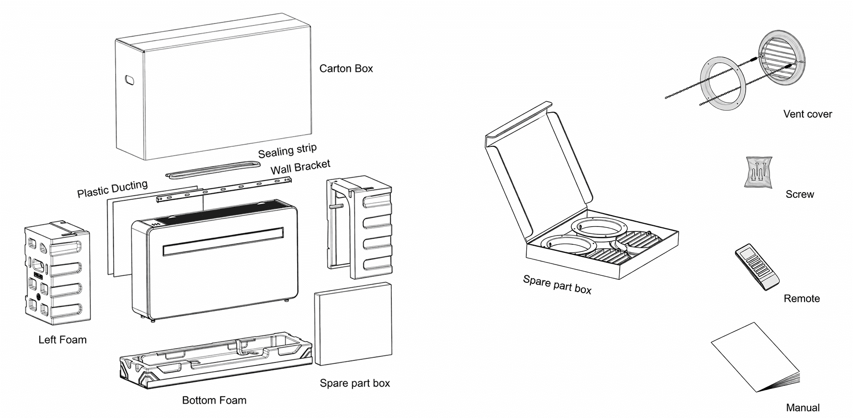 Technická špecifikácia 2